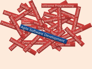 eXtreme Programming




    Rspec
          Testing
     TestUnit

                    jUnit


Test Driven Development
                            Crash Test
 