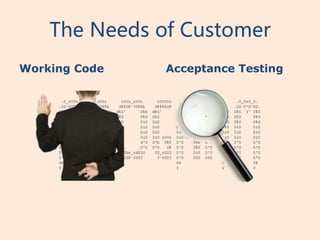 The Needs of Customer
Working Code   Acceptance Testing
 