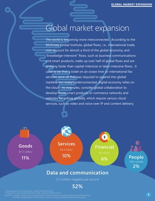 GLOBAL MARKET EXPANSION 
Global market expansion 
The world is becoming more interconnected. According to the 
McKinsey Gl...