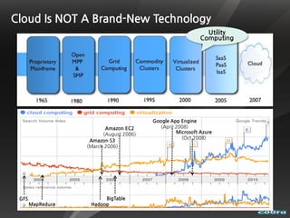 Cloud Is NOT A Brand-New Technology
                                                               Utility
                                                             Computing




                                         Google App Engine
                          Amazon EC2        (April 2008)
                         (August 2006)             Microsoft Azure
                                                     (Oct 2008)
                    Amazon S3
                   (March 2006)




 GFS                     BigTable
       MapReduce    Hadoop
 