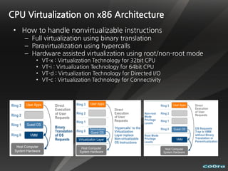 CPU Virtualization on x86 Architecture
 • How to handle nonvirtualizable instructions
    – Full virtualization using binary translation
    – Paravirtualization using hypercalls
    – Hardware assisted virtualization using root/non-root mode
       •   VT-x : Virtualization Technology for 32bit CPU
       •   VT-i : Virtualization Technology for 64bit CPU
       •   VT-d : Virtualization Technology for Directed I/O
       •   VT-c : Virtualization Technology for Connectivity
 