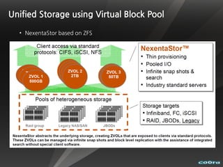 Unified Storage using Virtual Block Pool

  • NexentaStor based on ZFS
 