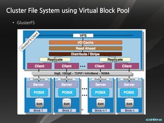 Cluster File System using Virtual Block Pool
  • GlusterFS
 
