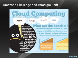 Amazon’s Challenge and Paradigm Shift
 