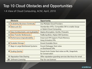 Top 10 Cloud Obstacles and Opportunities
• A View of Cloud Computing, ACM, April, 2010
 