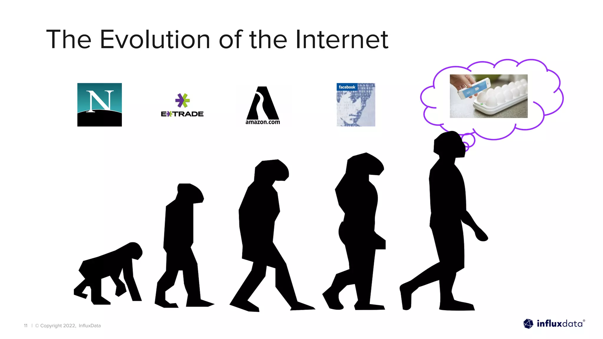 | © Copyright 2022, InﬂuxData
The Evolution of the Internet
11
 