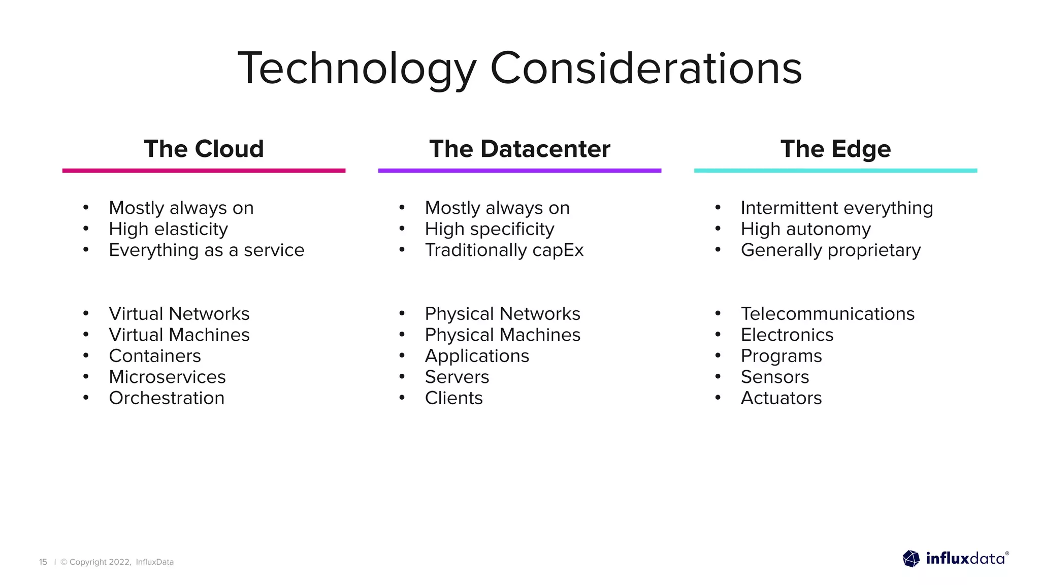 | © Copyright 2022, InﬂuxData
Technology Considerations
15
• Mostly always on
• High speciﬁcity
• Traditionally capEx
• Physical Networks
• Physical Machines
• Applications
• Servers
• Clients
• Mostly always on
• High elasticity
• Everything as a service
• Virtual Networks
• Virtual Machines
• Containers
• Microservices
• Orchestration
• Intermittent everything
• High autonomy
• Generally proprietary
• Telecommunications
• Electronics
• Programs
• Sensors
• Actuators
The Cloud The Datacenter The Edge
 