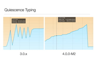 Quiescence Typing 
3.0.x 4.0.0-M2 
 