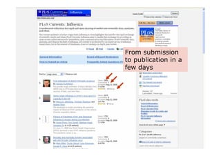 www.plos.org
PLoS Currents
• Very fast
• Cost-effective
• Reviewed by experts
• Citable
• Version control
• Archived at Pu...