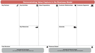 Demonstrating Value Capture in the Business Model
Key Partners Key Activities
Key Resources
Value Propositions Customer Re...