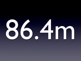 86.4m
 