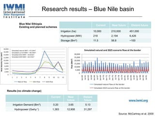 Rethinking water storage for agricultural adaptation to climate change in sub Saharan Africa