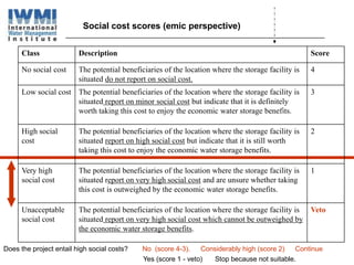 Rethinking water storage for agricultural adaptation to climate change in sub Saharan Africa