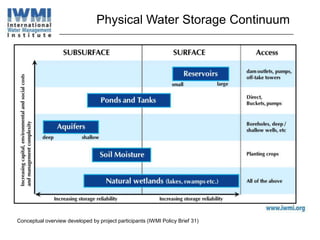 Rethinking water storage for agricultural adaptation to climate change in sub Saharan Africa
