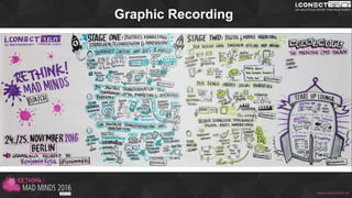 Graphic Recording
www.mad-minds.de
 