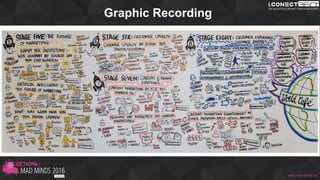 Graphic Recording
www.mad-minds.de
 