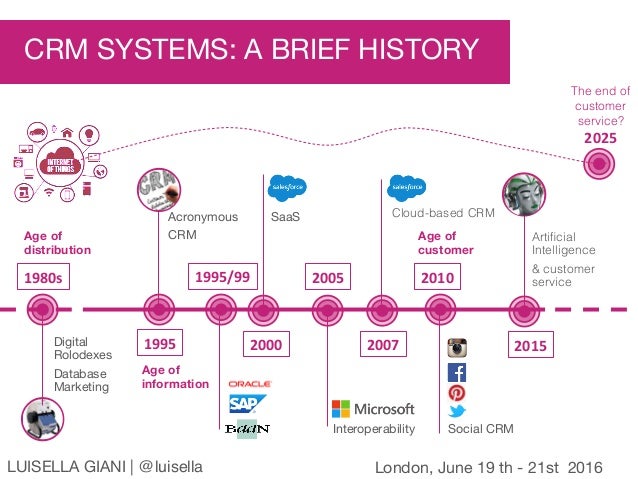 implementing of a crm system for Essential customer relationship management strategies to successfully plan and implement new crm process and technology why are you implementing a crm system. implementing of a crm system for Essential customer relationship management strategies to successfully plan and implement new crm process and technology why are you implementing a crm system.