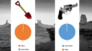 idea
execution
execution
idea
 