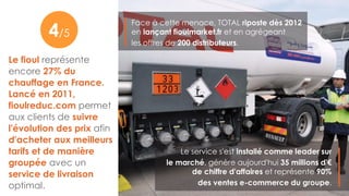 Le fioul représente
encore 27% du
chauffage en France.
Lancé en 2011,
fioulreduc.com permet
aux clients de suivre
l'évolution des prix afin
d'acheter aux meilleurs
tarifs et de manière
groupée avec un
service de livraison
optimal.
Le service s'est installé comme leader sur
le marché, génère aujourd'hui 35 millions d'€
de chiffre d'affaires et représente 90%
des ventes e-commerce du groupe.
6
Face à cette menace, TOTAL riposte dès 2012
en lançant fioulmarket.fr et en agrégeant
les offres de 200 distributeurs.
4/5
 