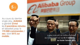 Au cours du dernier
single day, ALIBABA
a généré $1md
les 5 premières minutes
et absorbé jusqu’à
175 000 commandes /
sec. dont 81% sur
mobile. A titre indicatif, le chiffre d'affaires
de CDISCOUNT est de €1.7 milliards...
sur toute l'année 2016.
7
5/5
 