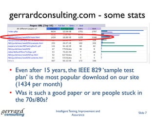 gerrardconsulting.com - some stats




• Even after 15 years, the IEEE 829 „sample test
  plan‟ is the most popular download on our site
  (1434 per month)
• Was it such a good paper or are people stuck in
  the 70s/80s?
                 Intelligent Testing, Improvement and
                                                        Slide 7
                               Assurance
 