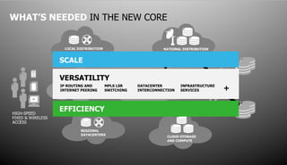 WHAT’S NEEDED IN THE NEW CORE



         SCALE

         VERSATILITY
         IP ROUTING AND
         INTERNET PEERING
                                MPLS LSR
                                SWITCHING
                                                           DATACENTER
                                                           INTERCONNECTION
                                                                                              INFRASTRUCTURE
                                                                                              SERVICES         +

         EFFICIENCY




                                                                 10
                                        COPYRIGHT © 2011 ALCATEL-LUCENT. ALL RIGHTS RESERVED.
                            ALCATEL-LUCENT — INTERNAL PROPRIETARY — USE PURSUANT TO COMPANY INSTRUCTION
 