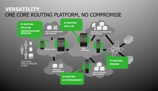 VERSATILITY
ONE CORE ROUTING PLATFORM, NO COMPROMISE
                                    IP ROUTING
     IP ROUTING
                                    MPLS LSR
     MPLS LSR
     INFRASTRUCTURE
     SERVICES




                                                                                                    IP ROUTING
                                                                                                    PEERING




                                 IP ROUTING
                                 DC INTERCONNECT


                                  COPYRIGHT © 2011 ALCATEL-LUCENT. ALL RIGHTS RESERVED.
                      ALCATEL-LUCENT — INTERNAL PROPRIETARY — USE PURSUANT TO COMPANY INSTRUCTION
 