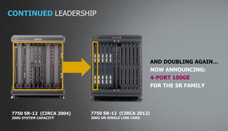 CONTINUED LEADERSHIP




                                                                                                   AND DOUBLING AGAIN…
                                                                                                   NOW ANNOUNCING:
                                                                                                   4-PORT 100GE
                                                                                                   FOR THE SR FAMILY




7750 SR-12 (CIRCA 2004)               7750 SR-12 (CIRCA 2012)
200G SYSTEM CAPACITY                  200G ON SINGLE LINE CARD
                                                               20
                                      COPYRIGHT © 2011 ALCATEL-LUCENT. ALL RIGHTS RESERVED.
                          ALCATEL-LUCENT — INTERNAL PROPRIETARY — USE PURSUANT TO COMPANY INSTRUCTION
 