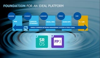 FOUNDATION FOR AN IDEAL PLATFORM

  BUSINESS     ETHERNET                    CONSUMER                                   MOBILE                CORE




         MSE          CARRIER                            BRAS, BNG                             GGSN/EPC            P / LSR
                      ETHERNET

                          SINGLE COMMON NETWORK MANAGEMENT SYSTEM & TOOLS (SAM)




                                                                   22
                                          COPYRIGHT © 2011 ALCATEL-LUCENT. ALL RIGHTS RESERVED.
                              ALCATEL-LUCENT — INTERNAL PROPRIETARY — USE PURSUANT TO COMPANY INSTRUCTION
 