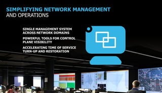 SIMPLIFYING NETWORK MANAGEMENT
AND OPERATIONS

    SINGLE MANAGEMENT SYSTEM
    ACROSS NETWORK DOMAINS
    POWERFUL TOOLS FOR CONTROL
    PLANE VISIBILITY       NOC
    ACCELERATING TIME OF SERVICE
    TURN-UP AND RESTORATION Icon




                                                          23
                                 COPYRIGHT © 2011 ALCATEL-LUCENT. ALL RIGHTS RESERVED.
                     ALCATEL-LUCENT — INTERNAL PROPRIETARY — USE PURSUANT TO COMPANY INSTRUCTION
 