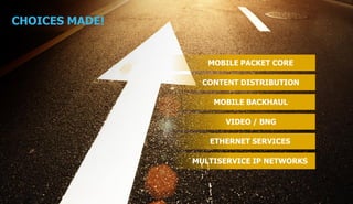 CHOICES MADE!


                                                                         MOBILE PACKET CORE

                                                                     CONTENT DISTRIBUTION

                                                                             MOBILE BACKHAUL

                                                                                     VIDEO / BNG

                                                                          ETHERNET SERVICES

                                                              MULTISERVICE IP NETWORKS



                                                     5
                            COPYRIGHT © 2011 ALCATEL-LUCENT. ALL RIGHTS RESERVED.
                ALCATEL-LUCENT — INTERNAL PROPRIETARY — USE PURSUANT TO COMPANY INSTRUCTION
 