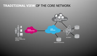 TRADITIONAL VIEW OF THE CORE NETWORK



                                                                                    NATIONAL DISTRIBUTION
                                                                                    AND STORAGE




                                                                          CORE
                         METRO                                            NETWORK
                         AGGREGATION




      HIGH-SPEED                                                                                                INTERNET
      FIXED & WIRELESS
      ACCESS
                                                                                   MAIN DATACENTERS




                                                                       8
                                              COPYRIGHT © 2011 ALCATEL-LUCENT. ALL RIGHTS RESERVED.
                                  ALCATEL-LUCENT — INTERNAL PROPRIETARY — USE PURSUANT TO COMPANY INSTRUCTION
 