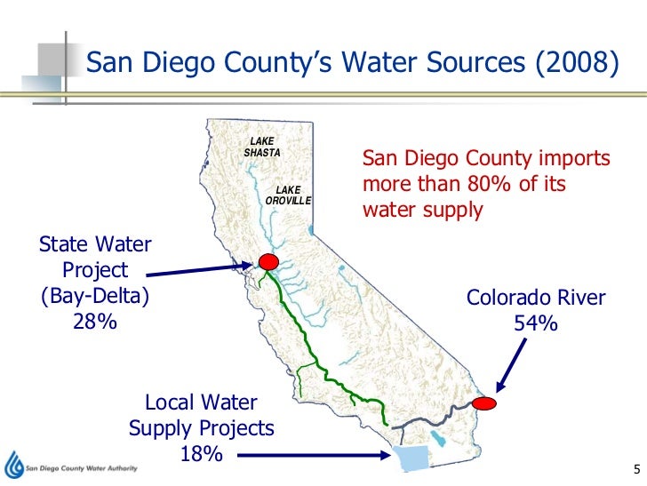 ReTHINK Water San Diego County Water Authority