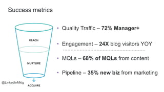 @LinkedInMktg
Measurement for Success:
• Quality Traffic – 72% Manager+
• Engagement – 24X blog visitors YOY
• MQLs – 68% ...