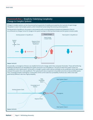 Change in complex systems can be characterized by long periods of stability punctuated by short periods of rapid change.
This pattern is seen in all complex systems, which include the human body, the economy, and ecosystems.
During periods of equilibrium, the system is dominated by self-correcting feedbacks (brakes) and adaptations that act
as a constraint on change. Forces for change to the system are kept in check by these brakes and the system remains stable.
Book Guide
Occasionally, a convergence of factors can amplify the forces for change, which then overpower the brakes. These self-reinforcing
feedbacks (accelerators) can destabilize the system and push it out of equilibrium. The point at which the system moves out
of equilibrium is the ‘rupture point’. At this point, a change in system state is almost inevitable, as the accelerators drive rapid change
and push the system into a new equilibrium. The rupture point sees an expansion of possible outcomes (a new possibility space).
Thus, convergence leads to divergence. Continuation of the current state has a probability of almost zero, while a new state
governed by different rules has a high probability.
Framework Box 1. Simplicity Underlying Complexity:
Change in Complex Systems
Convergence of
Factors
Divergence
Existing System State
New
Possibility
Space
New System State 1
New System State 2
Rupture Point
New System in Equilibrium
Existing System in Equilibrium Phase Change
Time
System
State Rupture Point
System Out of
Equilibrium
Accelerators
Brakes
Rapid Change
in System State
Source: RethinkX
Source: RethinkX
Page 8  |  Rethinking Humanity
 