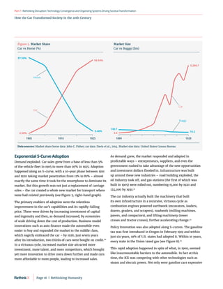 RethinkingDisruption:TechnologyConvergenceandOrganizing
SystemsDrivingSocietalTransformation
Part1
How the Car Transformed Society in the 20th Century
Exponential S-Curve Adoption
Demand exploded. Car sales grew from a base of less than 5%
of the vehicle fleet in 1905 to more than 95% in 1925. Adoption
happened along an S-curve, with a 10-year phase between 1910
and 1920 taking market penetration from 11% to 81% – almost
exactly the same time it took for the smartphone to dominate its
market. But this growth was not just a replacement of carriage
sales – the car created a whole new market for transport where
none had existed previously (see Figure 5, right-hand graph).
The primary enablers of adoption were the relentless
improvement in the car’s capabilities and its rapidly-falling
price. These were driven by increasing investment of capital
and ingenuity and then, as demand increased, by economies
of scale driving down the cost of production. Business model
innovations such as auto finance made the automobile even
easier to buy and expanded the market to the middle class,
which eagerly embraced the car – by 1926, just seven years
after its introduction, two thirds of cars were bought on credit.20
In a virtuous cycle, increased market size attracted more
investment, more talent, and more competitors, which brought
yet more innovation to drive costs down further and made cars
more affordable to more people, leading to increased sales.
As demand grew, the market responded and adapted in
predictable ways – entrepreneurs, suppliers, and even the
government rushed to take advantage of the new opportunities
and investment dollars flooded in. Infrastructure was built
up around these new industries – road building exploded, the
oil industry took off, and gas stations (the first of which was
built in 1905) were rolled out, numbering 15,000 by 1920 and
124,000 by 1930.21
The car industry actually built the machinery that built
its own infrastructure in a recursive, virtuous cycle as
combustion engines powered earthwork (excavators, loaders,
dozers, graders, and scrapers), roadwork (milling machines,
pavers, and compactors), and lifting machinery (tower
cranes and tractor cranes), further accelerating change.22
Policy Innovation was also adopted along S-curves. The gasoline
tax was first introduced in Oregon in February 1919 and within
just six years, 91% of U.S. states had adopted it. Within 10 years,
every state in the Union taxed gas (see Figure 6).23
This rapid adoption happened in spite of what, in 1900, seemed
like insurmountable barriers to the automobile. In fact at this
time, the ICE was competing with other technologies such as
steam and electric power. Not only were gasoline cars expensive
1905 1910 1925
5.46%
Horse
97.50%
2.50%
94.54%
Car
Buggy
Car
1899 1929
138.7
19.2
4.4
5,260.7
Figure 5. Market Share
Car vs Horse (%)
Data sources: Market share horse data: John C. Fisher; car data: Davis et al., 2014. Market size data: United States Census Bureau
Market Size
Car vs Buggy ($m)
Page 16  |  Rethinking Humanity
 