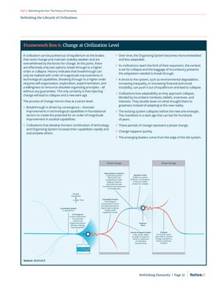 Rethinking the Lifecycle of Civilizations
RethinkingthePast:TheHistoryofHumanity
Part2
A civilization can be pushed out of equilibrium as the brakes
that resist change and maintain stability weaken and are
overwhelmed by the forces for change. At this point, there
are effectively only two options: break through to a higher
order or collapse. History indicates that breakthrough can
only be realized with order-of-magnitude improvements in
technological capabilities. Breaking through to a higher order
requires self-organization, exploration, experimentation, and
a willingness to renounce obsolete organizing principles – all
without any guarantees. The only certainty is that rejecting
change will lead to collapse and a new dark age.
The process of change mirrors that at a sector level:
	
» Breakthrough is driven by convergence – dramatic
improvements in technological capabilities in foundational
sectors to create the potential for an order-of-magnitude
improvement in societal capabilities.
	
» Civilizations that develop the best combination of technology
and Organizing System increase their capabilities rapidly and
outcompete others.
	
» Over time, the Organizing System becomes more embedded
and less adaptable.
	
» As civilizations reach the limit of their expansion, the context
is set for collapse and the baggage of incumbency prevents
the adaptation needed to break through.
	
» A shock to the system, such as environmental degradation,
increasing inequality, or increasing financial and social
instability, can push it out of equilibrium and lead to collapse.
	
» Civilizations lose adaptability as they approach collapse,
blinded by incumbent mindsets, beliefs, incentives, and
interests. They double down on what brought them to
greatness instead of adapting to the new reality.
	
» The existing system collapses before the new one emerges.
This manifests in a dark age that can last for hundreds
of years.
	
» These periods of change represent a phase change.
	
» Change happens quickly.
	
» The emerging leaders come from the edge of the old system.
Framework Box 6. Change at Civilization Level
Convergence
A new combination
of production
system and
Organizing System
emerge, creating
new possibilities
Rupture
Point
Cascading Process
Technological
improvement across
foundational sectors.
Exponential progress
rapidly raises
capability frontier
Period of Rapid Growth
Copy, paste, adapt
through conquest or
mimicry. Expansion
of civilization
towards limits
Reaches Limits
Buﬀers in system
diminish. Convergence
of factors creates
context for collapse
Collapse
Proximate cause:
State failure, climate
change, pandemics,
famine, barbarian
invaders
Incumbent System
in equilibrium
New System Locked In
Organizing System
represents new
fundamental truths.
Adaptive capacity
diminishes as new
incumbency and resistance
to change grow
Phase Change Phase Change
Time
Societal
Capabilities
Source: RethinkX
Rethinking Humanity  |  Page 37
 