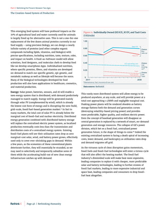 RethinkingthePresent:BetweenTwoAges
Part3
The Creation-based System of Production
This emerging food system will have profound impacts as the
70% of agricultural land and water currently used for animals
is largely freed up for alternative uses. This is not a one-for-one
replacement of the few dozen animal proteins currently in our
food supply – using precision biology, we can design a nearly
infinite variety of proteins (and other complex organic
compounds including lipids, vitamins, and biologics) with
precise specifications, including nutrition, taste, texture, color,
and impact on health. A Food-as-Software model will allow
scientists, food designers, and molecular chefs to develop food
like we develop smartphone Apps. Individualized nutrition,
where specific proteins, fibers, and vitamins are developed
on-demand to match our specific genetic, epi-genetic, and
metabolic makeup as well as lifestyle will become the norm.
Many of the biological technologies developed for food
production will also have applications in healthcare, cosmetics,
and material production.
Energy: Solar power, batteries, sensors, and AI will enable a
new energy system that is distributed, with demand predictively
managed to match supply. Energy will be generated mainly
through solar PV (complemented by wind), which is already
the lowest cost form of energy and is disrupting the new-build,
grid-scale, fossil fuel-based generation market.77
In fact in
many markets, the total cost of solar PV is already below the
marginal cost of fossil-fuel and nuclear electricity. Distributed
energy generation combined with distributed battery storage
will replace the centralized electric power system, as localized
production eventually costs less than the transmission and
distribution costs of a centralized energy system. Existing
fossil-fuel plants will see their utilization rates drop as zero
marginal-cost solar, wind, and battery power grows, effectively
used only to cover ever-shrinking gaps in demand. Within
a few years, as the economics of these conventional plants
deteriorate further, they will essentially be stranded, so we
may need to selectively and temporarily subsidize some of
them while the accelerating build-out of new clean energy
infrastructure catches up with demand.
This vastly more distributed system will allow energy to be
produced anywhere, at any scale, and will provide power at a
total cost approaching 1 ¢/kWh and negligible marginal cost.
Peaking power plants will be rendered obsolete as battery
storage flattens both the demand and generation curves
(destroying volatility-based pricing power) and provides
more predictable, higher quality, and resilient electric power.
Even the concept of baseload generation will disappear as
central generation is replaced by a network of smart, on-demand
generation and storage resources. The collapse of GE’s power
division, which bet on a fossil fuel, centralized power
generation future, is the shape of things to come.78
Indeed the
existing centralized system is facing a death spiral of increasing
costs, lower demand, and bankruptcy as utilization rates drop
and demand migrates off grid.
As the virtuous cycle of clean disruption gains momentum,
fossil fuels and fossil-fuel technologies will enter a vicious cycle
that will also affect the heating market. The fossil fuel
industry’s diminished scale will make heat more expensive,
leading companies to replace it with cheaper, more predictable
solar and battery technologies, leading to further erosion of
fossil fuel markets, leading to more expensive industrial and
space heat, leading companies and consumers to drop fossil-
fuel heat altogether.
2017
1.00
0.80
0.60
0.40
0.20
0
2030
*Maintenance, fuel, insurance  tax cost
New ICE
ICE operating cost
New EV
TaaS
TaaS (pool)
Choice:
Buy
new car
Choice:
Use
existing
car*
Choice:
Use
TaaS
Figure 11. Individually Owned (IO) ICE, IO EV, and TaaS Costs
(USD/mile)
Data source: RethinkX
Page 46  |  Rethinking Humanity
 
