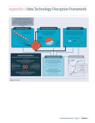 Appendix 1 Seba Technology Disruption Framework
New products or services disrupt existing markets in one of four ways:
ARCHITECTURAL
A new product radically
changes the way products and
services are produced,
managed, delivered and sold.
Examples: Distributed Solar PV
and Batteries
BIG BANG
When launched, a new
product is better, faster and
cheaper than mainstream
products
Example: Google Maps driving
directions API
FROM ABOVE
A new product is initially superior and more expensive,
but gets cheaper at a faster rate than the market,
while improving performance.
Example: Smartphones
FROM BELOW
A new product is initially inferior to mainstream products,
but improves its performance while decreasing costs at a
faster rate than incumbent products.
Example: Personal computers
DISRUPTION MODELS
Tipping
point
Exponential
Growth
TIME
%
OF
MARKET
Open Access Technology Development
Open access to technology and capital lowers
costs, increases the speed of product development
and lowers barriers to entry.
EXAMPLES: open source, open knowledge,
open APIs, crowdfunding
Conceptual Innovations
New concepts, methods, models, frameworks
and software architectures that enable totally
new ways of doing things.
EXAMPLES: TCP/IP, blockchain
DISRUPTION ACCELERATORS
A business model innovation is a new way
of creating and capturing value within a
value network that is enabled by a
technology convergence.
NEW
METRICS
NEW VALUE
NETWORK
Change the
basis of
competition
New ways to
create and deliver
value to customer
V
A
L
U
E
CREATION
VALUE CAPT
U
R
E
BUSINESS MODEL INNOVATION
Convergence makes it possible for companies to
design products and services with capabilities that
create value in completely new ways, and make it
impossible for incumbent products to compete.
PRODUCT INNOVATION
Not a one-to-one substitute
AN EXAMPLE: THERMOSTATS
Smart thermostat
Traditional thermostat
TECHNOLOGY COST CURVES
The rate at which the
technologies improve over
time and on a dollar basis.
CONVERGENCE
HOW DISRUPTIONS HAPPEN
A disruption is when new products and services
create a new market and signiﬁcantly weaken,
transform or destroy existing product categories,
markets or industries.
A set of technologies
converges and creates
opportunities for
entrepreneurs to create
disruptive products
and services.
ADOPTION
Technology/information
economics:
Demand-side economies
of scale
Network eﬀects
Increasing returns
Virtuous/vicious cycles
MARKET/SYSTEMS DYNAMICS
S-CURVE
Source: Tony Seba
Rethinking Humanity  |  Page 77
 