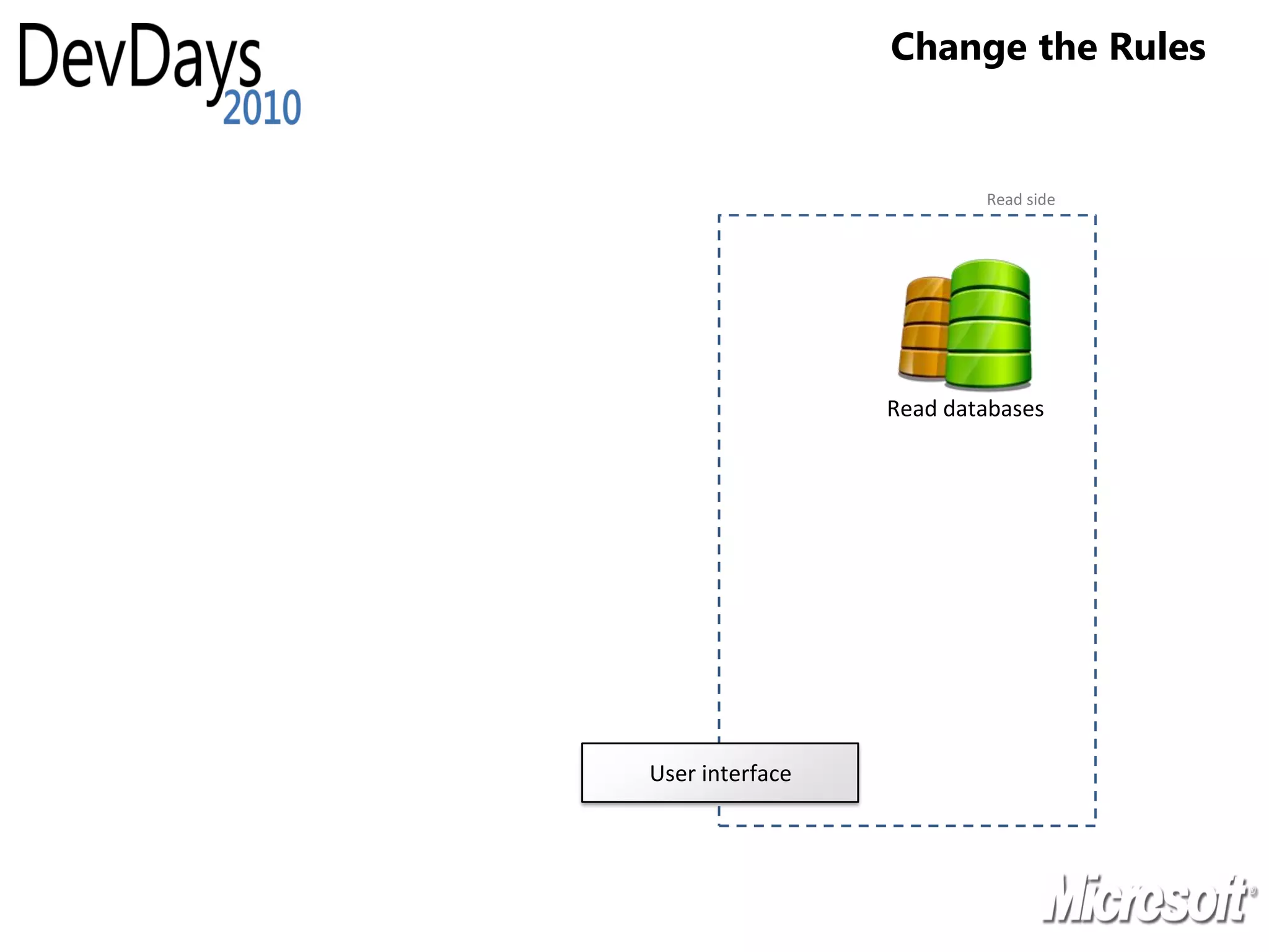 Change the Rules


                         Read side




                 Read databases




User interface
 