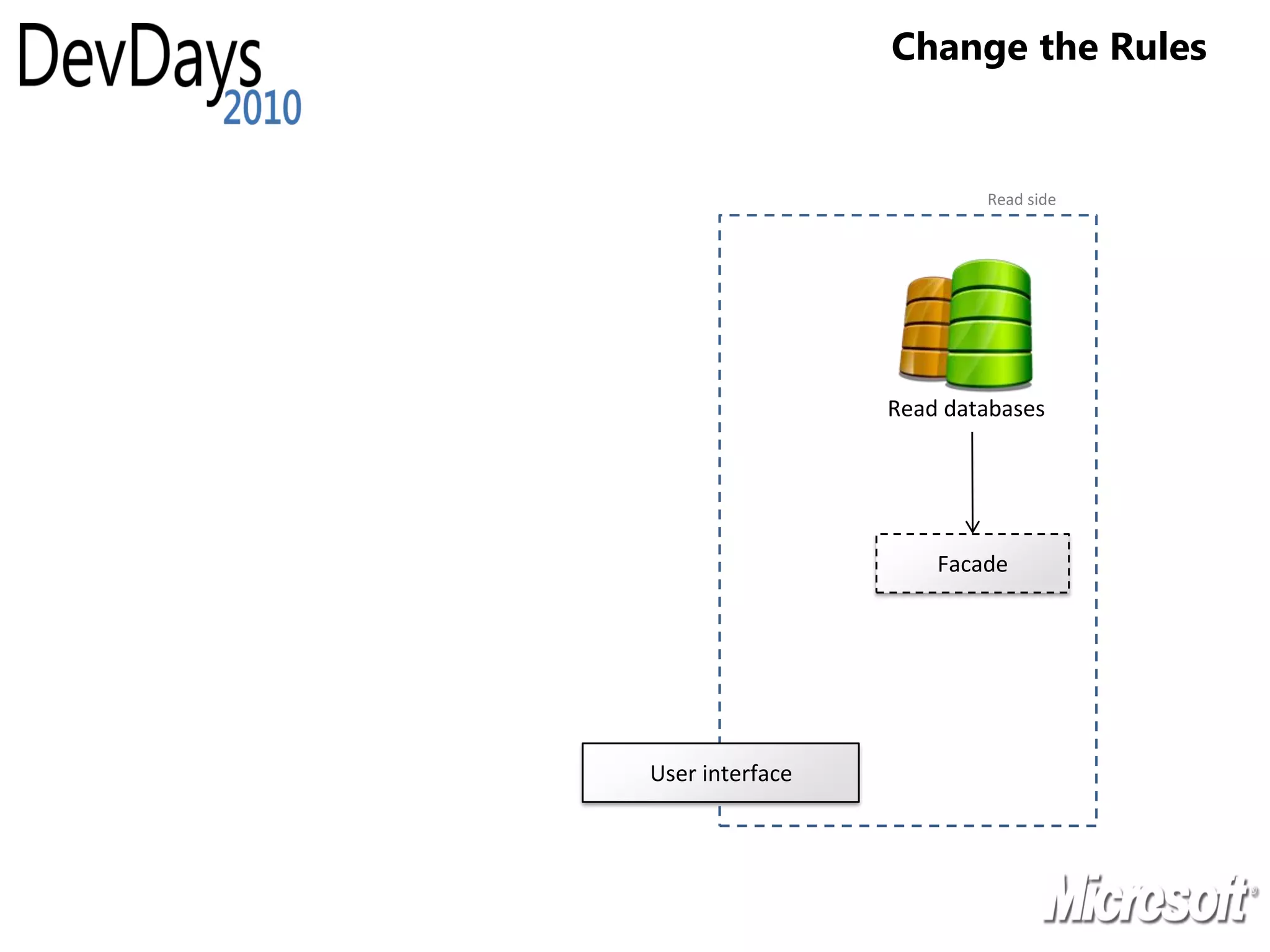 Change the Rules


                         Read side




                 Read databases




                     Facade




User interface
 