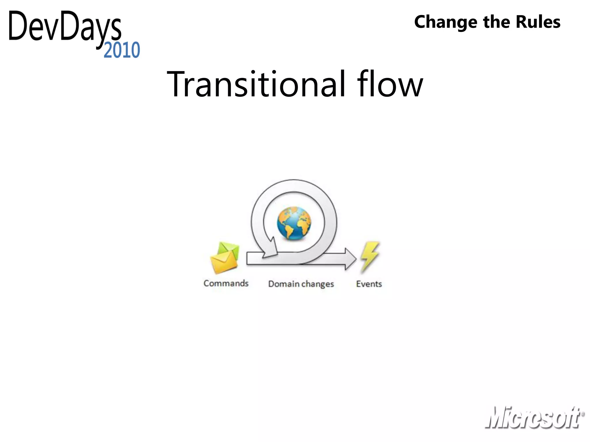 Change the Rules


Transitional flow
 