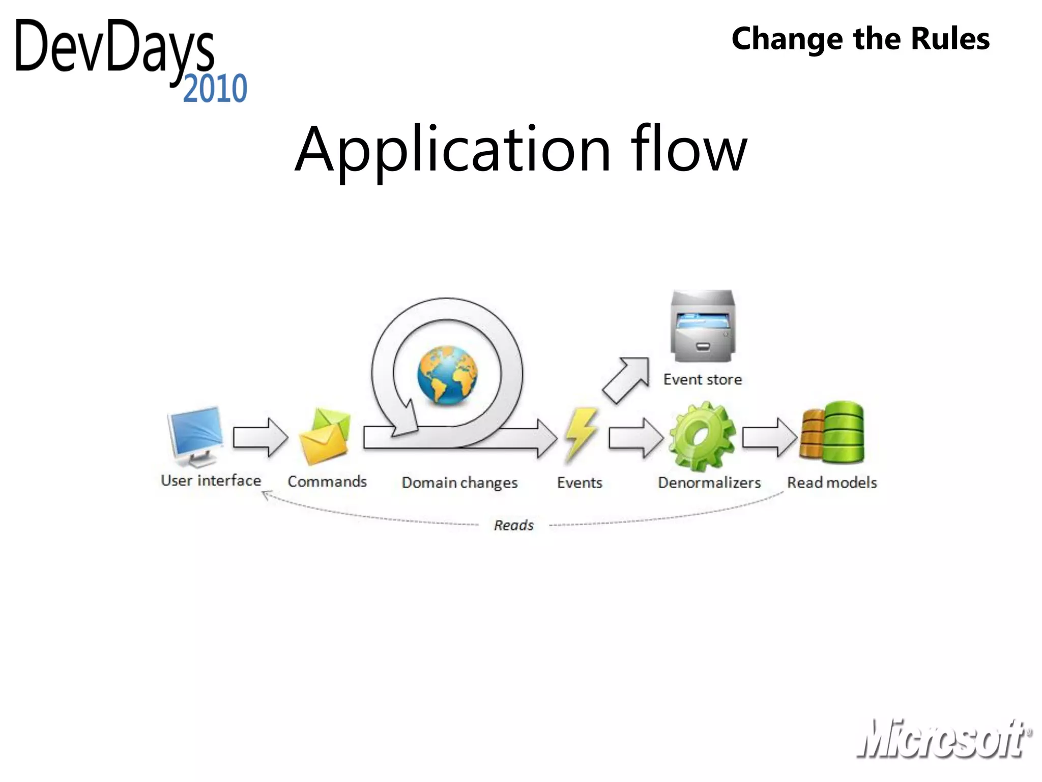 Change the Rules


Application flow
 