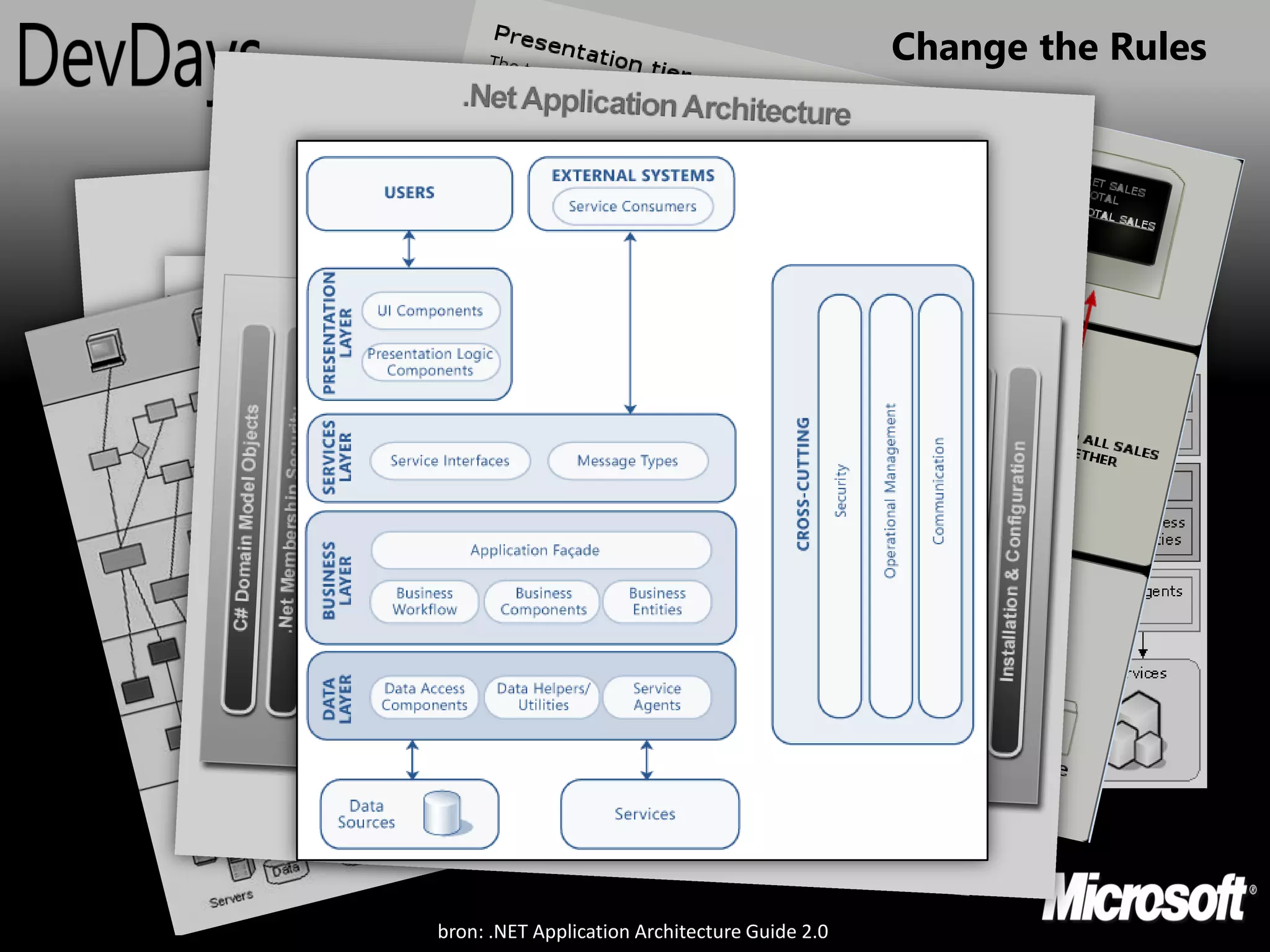 Change the Rules


Huidige architecturen




      bron: .NET Application Architecture Guide 2.0
 