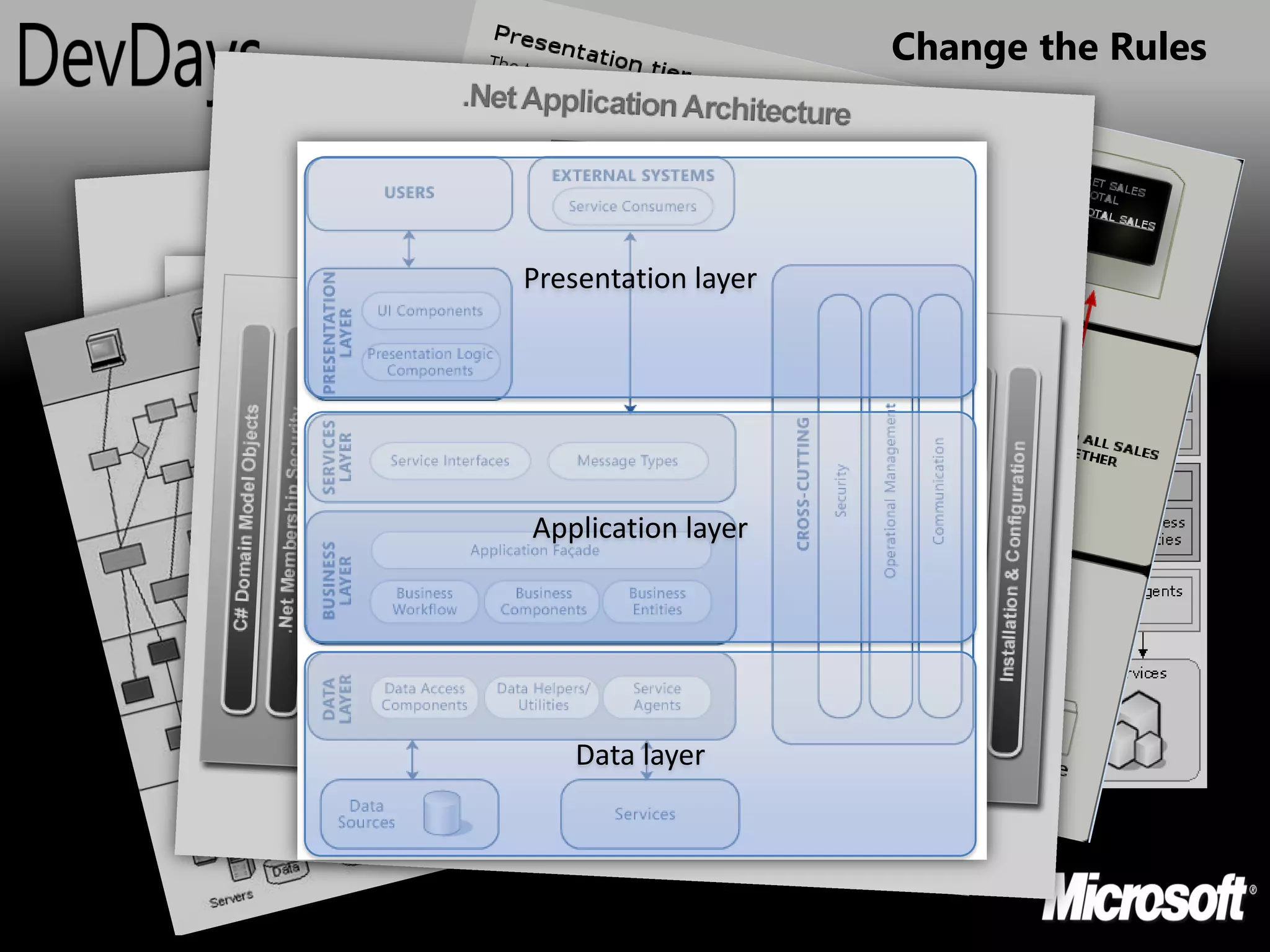 Change the Rules


Huidige architecturen
       Presentation layer




       Application layer




           Data layer
 