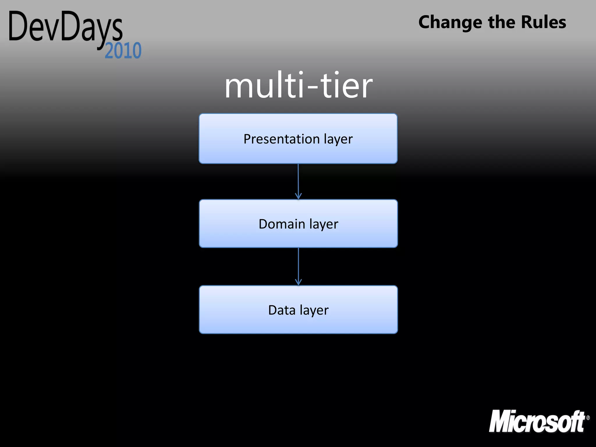 Change the Rules


multi-tier
 Presentation layer




   Domain layer




     Data layer
 