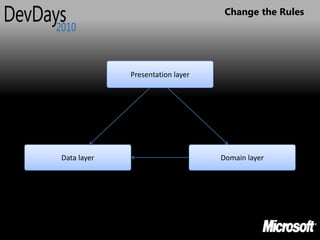Change the Rules




             Presentation layer




Data layer                        Domain layer
 