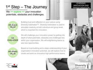 1st Step – The Journey 
LEARNING, 
INNOVATION AND 
TRANSFORMATION 
We >> explore << your innovation 
potentials, obstacles and challenges. 
Building trust and reflection on your culture using 
Diversity IcebreakerTM. Diversity Icebreaker is used to 
stimulate creativity at both individual and group level, 
which is important for innovation. 
We will challenge your innovation power by getting into 
depth of what potentials, obstacles and challenges lies 
within your organisation. We will enlightening teams to 
see new opportunities. 
Based on trust building and a deep understanding of your 
organisation innovation potential, we will explore how to 
create and work as innovative high performance teams. 
WE BUILD 
TRUST 
WE 
CHALLENGE 
WE BRING 
VALUE 
 