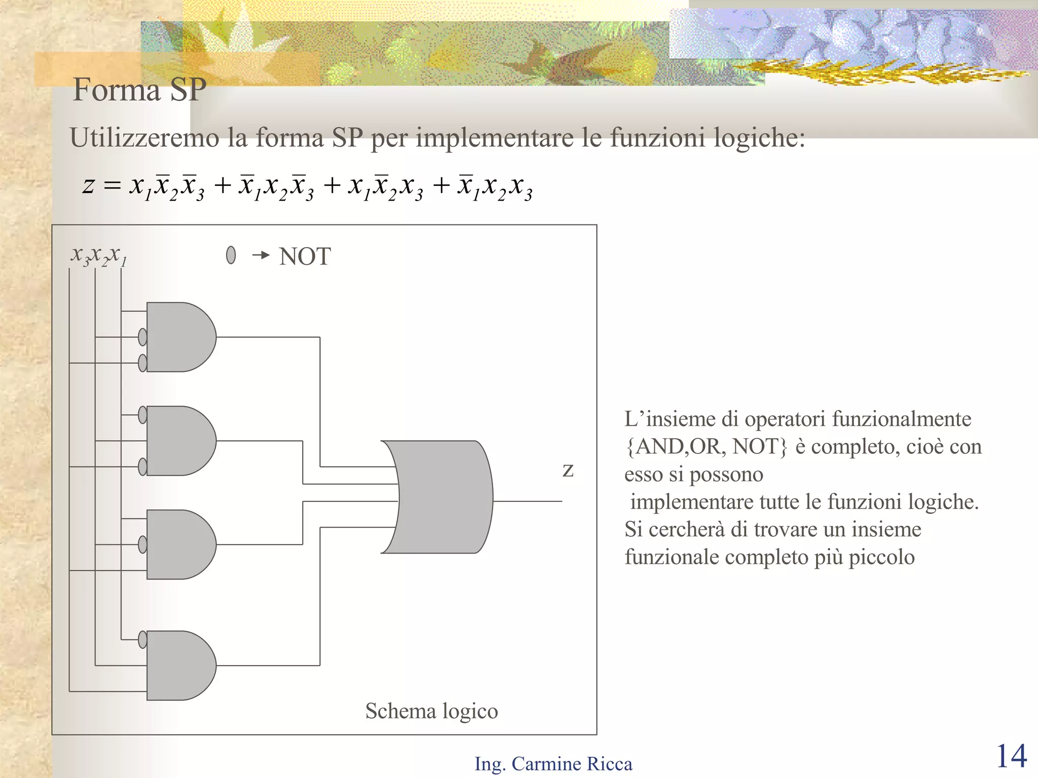 Forma SP Utilizzeremo la forma SP per implementare le funzioni logiche:  x 3 x 2 x 1 z NOT Schema logico L’insieme di operatori funzionalmente  {AND,OR, NOT} è completo, cioè con esso si possono implementare tutte le funzioni logiche. Si cercherà di trovare un insieme funzionale completo più piccolo  