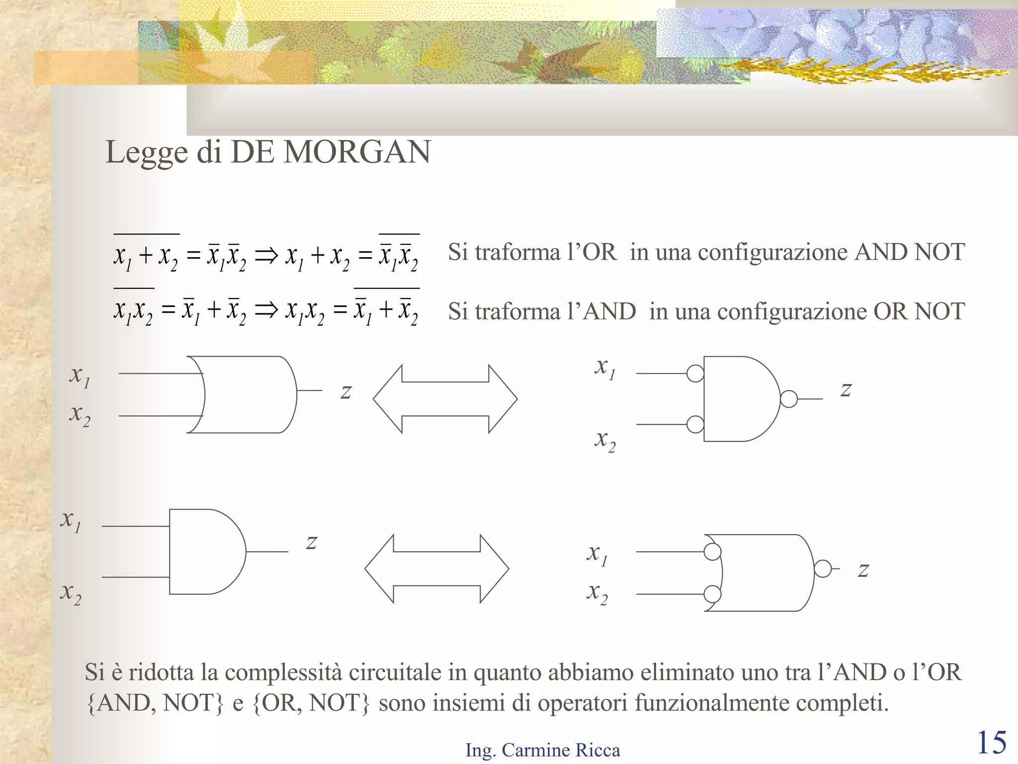 Legge di DE MORGAN Si traforma l’OR  in una configurazione AND NOT Si traforma l’AND  in una configurazione OR NOT x 1   x 2 z x 1  x 2 z   x 1  x 2 z   x 1   x 2 z Si è ridotta la complessità circuitale in quanto abbiamo eliminato uno tra l’AND o l’OR {AND, NOT} e {OR, NOT} sono insiemi di operatori funzionalmente completi.  